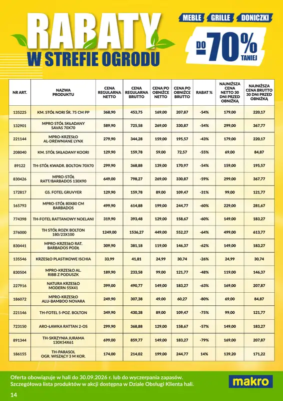 Makro - gazetka promocyjna Ulotka wyprzedaż ogrodowa od poniedziałku 03.08 do środy 30.09 - strona 14