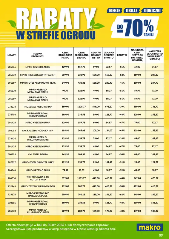 Makro - gazetka promocyjna Ulotka wyprzedaż ogrodowa od poniedziałku 03.08 do środy 30.09 - strona 9