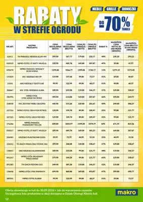 Makro - gazetka promocyjna Ulotka wyprzedaż ogrodowa od poniedziałku 03.08 do środy 30.09 - strona 12