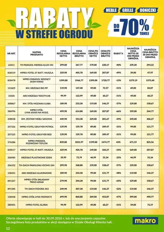 Makro - gazetka promocyjna Ulotka wyprzedaż ogrodowa od poniedziałku 03.08 do środy 30.09 - strona 12