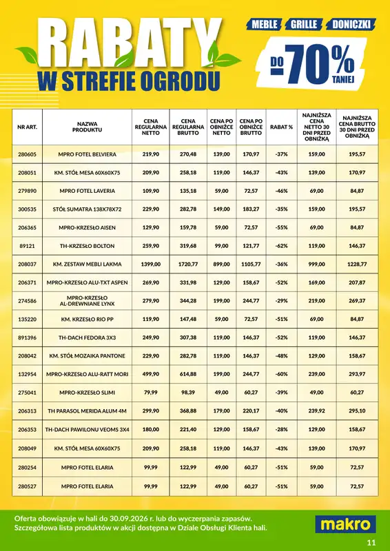 Makro - gazetka promocyjna Ulotka wyprzedaż ogrodowa od poniedziałku 03.08 do środy 30.09 - strona 11