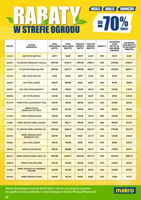 Makro - gazetka promocyjna Ulotka wyprzedaż ogrodowa od poniedziałku 03.08 do środy 30.09 - strona 8