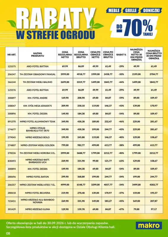 Makro - gazetka promocyjna Ulotka wyprzedaż ogrodowa od poniedziałku 03.08 do środy 30.09 - strona 8