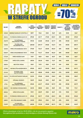 Makro - gazetka promocyjna Ulotka wyprzedaż ogrodowa od poniedziałku 03.08 do środy 30.09 - strona 13