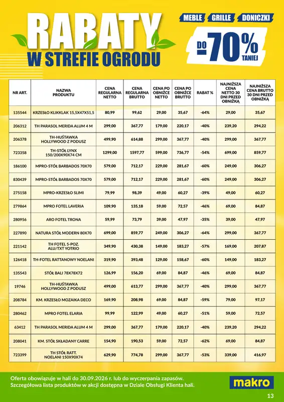 Makro - gazetka promocyjna Ulotka wyprzedaż ogrodowa od poniedziałku 03.08 do środy 30.09 - strona 13