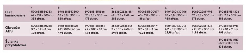 Obrzeże ABS Jasny orzech 4,2x0,1x300cm promocja w Castorama