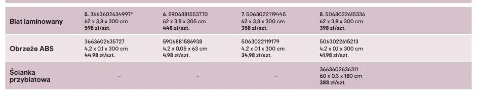 Obrzeże ABS 4,2x0,1x300cm promocja w Castorama