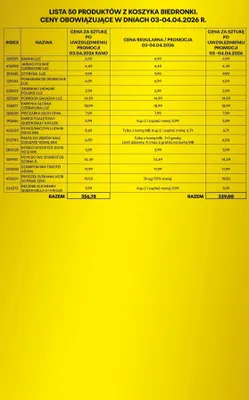 Tańszy weekend Wielkanocny, strona 2 promocja w Biedronka