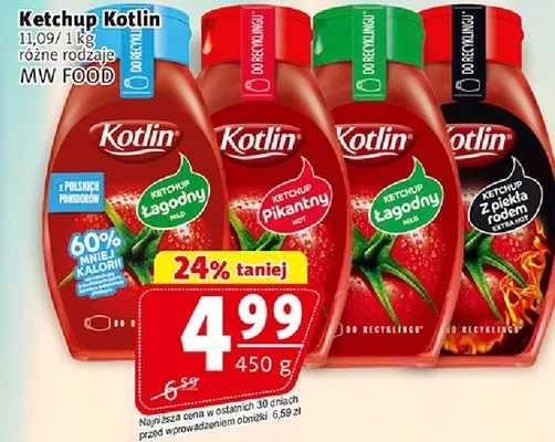 Ketchup Kotlin promocja w Prim Market