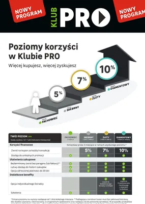 Okazje dla PROfesjonalistów, strona 1 promocja w Leroy Merlin