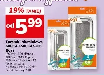 Foremki aluminiowe promocja w Hitpol