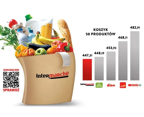 Gazetka, strona 6 promocja w Intermarche