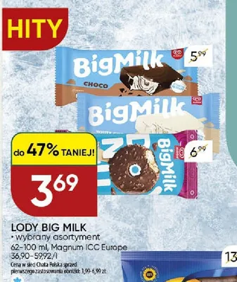 Lody Big Milk Magnum ICC Europe promocja w Chata Polska