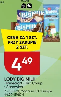 Lody Big Milk Magnum ICC Europe promocja w Chata Polska