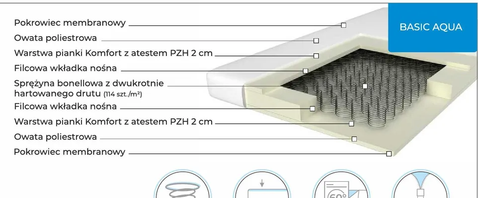 Materac Basic Aqua promocja w Merkury Market
