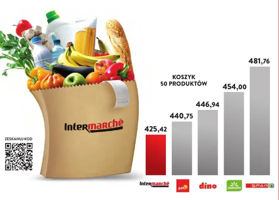 Gazetka, strona 9 promocja w Intermarche