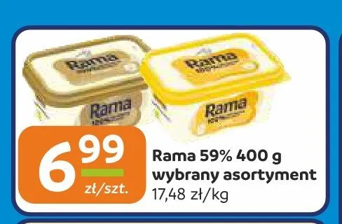 Margaryna Rama 59% 400g promocja w Społem Częstochowa