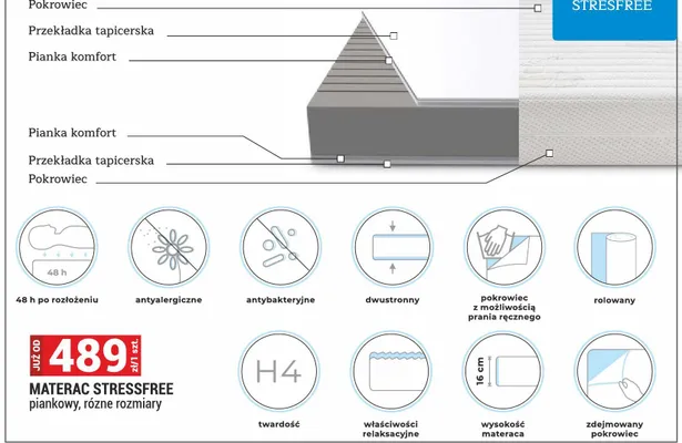 Materac Stressfree piankowy antyalergiczny antybakteryjny promocja w Merkury Market