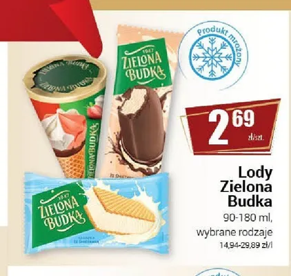 Lody rożek Zielona Budka promocja w Premium Nasz Sklep