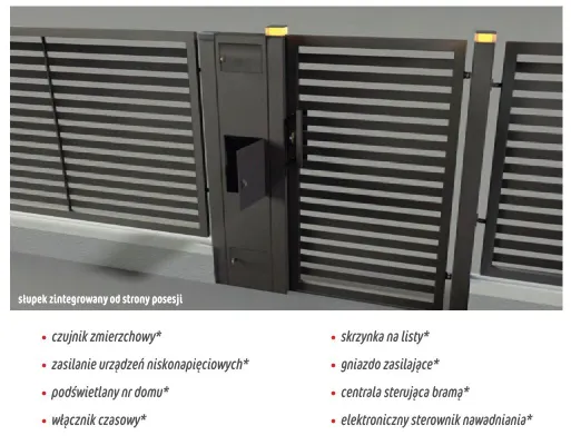 Ogrodzenia Polbram, strona 38 promocja w Leroy Merlin