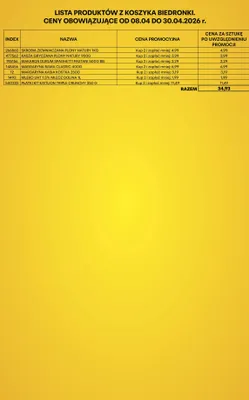 Mleko UHT 1,5% mlecz dolina promocja w Biedronka